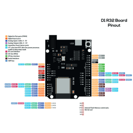 ESP32 R32 D1 платка за разработки с WiFi и Bluetooth, 4MB Flash ESP32 R32 D1 платка за разработки с WiFi и Bluetooth, 4MB Flash